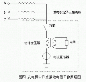 變壓器中性點接地電阻柜工作原理