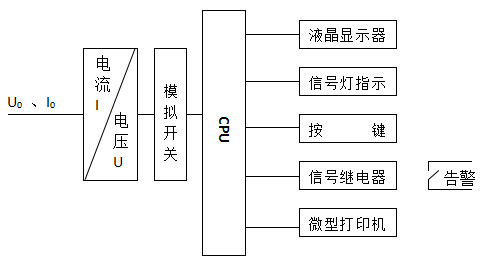 LCH-WXJ小電流接地故障選線裝置